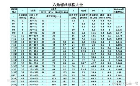 教你认识六角头螺栓标准规格尺寸表的知识-江苏百德特种合金有限公司