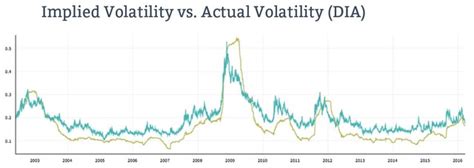 Forex Implied Volatility Chart | Forex Bot Github