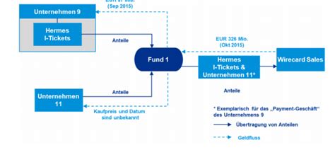 Wirecard Bombs Again Following A Devastating KPMG Special Audit Report (OTCMKTS:WCAGY-DEFUNCT ...