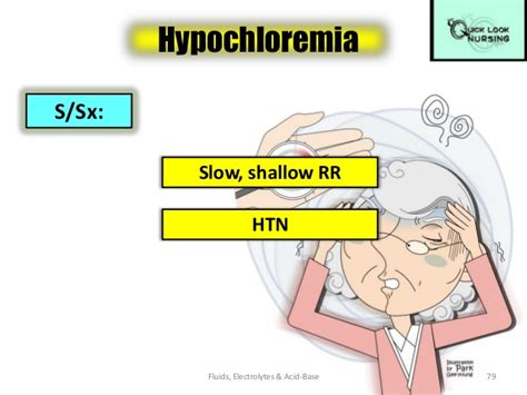 What Are The Causes Of Hypochloremia?