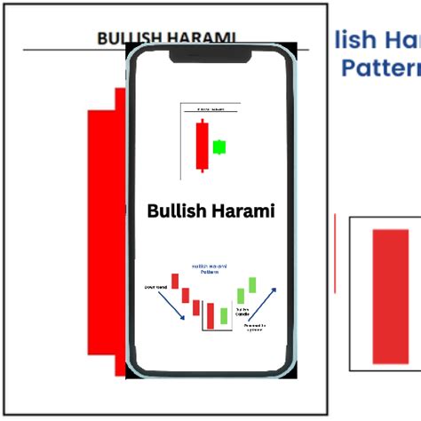 Bullish Harami Candlestick Pattern | Finschool By 5paisa