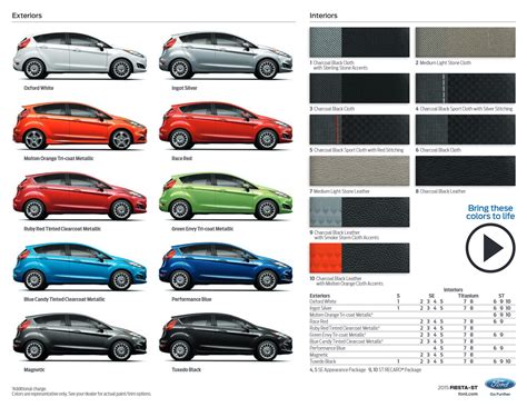 Ford Fiesta Paint Charts