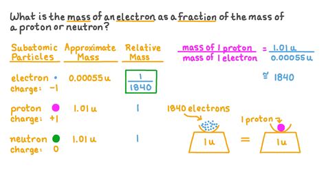 Electron Mass