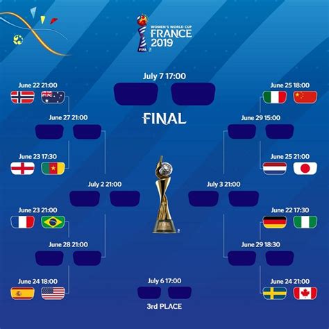 FIFA Women’s World Cup 2019 Round of 16 Teams, Schedule, Fixtures ...