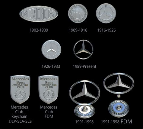 Mercedes Benz Logo, Symbol, Meaning, History, PNG, Brand, 59% OFF