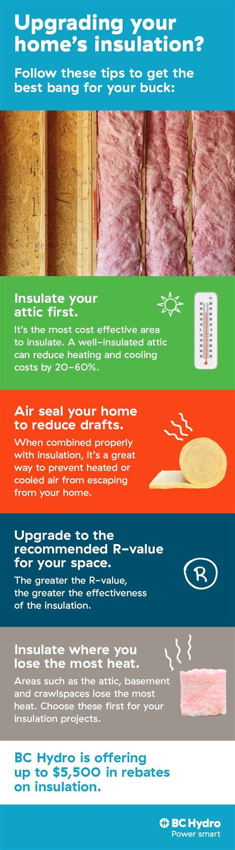 Upgrading your home's insulation is a good way to make your home more energy-efficient. A better ...