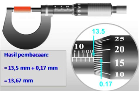 Cara Menggunakan Mikrometer Sekrup - Homecare24