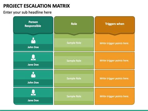 Project Escalation Matrix | Project management, Power point template, Presentation design template