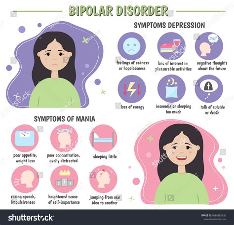 138 Bipolar Disorder Infographic Images, Stock Photos & Vectors ...