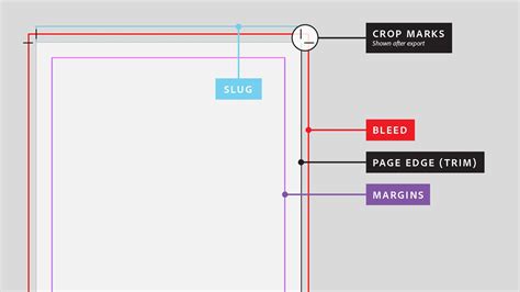 HOW DO I SET-UP BLEEDS & CROP MARKS? : Printpal™ London