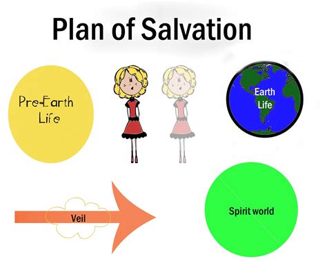 Plan Of Salvation Quotes. QuotesGram