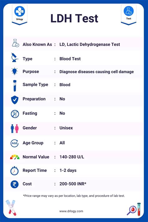 LDH Test: Purpose, Price, Normal Range & Results - Drlogy