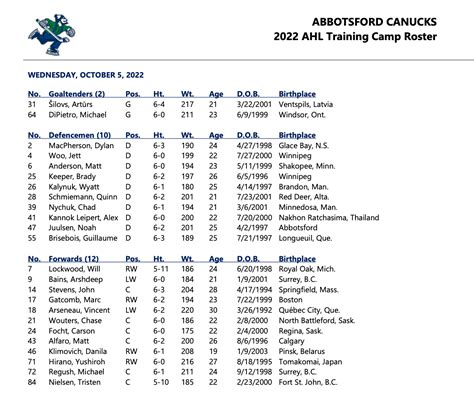 CANUCKS RELEASE 2022 AHL TRAINING CAMP ROSTER | Abbotsford Canucks