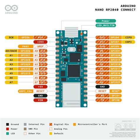 Arduino Nano RP2040 (com Wifi e Bluetooth) é lançada Embarcados