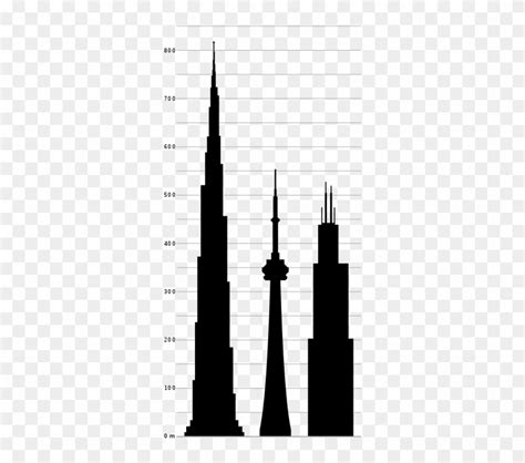 Height Comparison Of Willis Tower With Other Tall Structures - Burj Khalifa Compared To Cn Tower ...