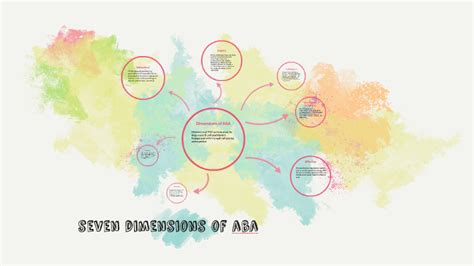 seven dimensions of aba by Jenny Mortensen