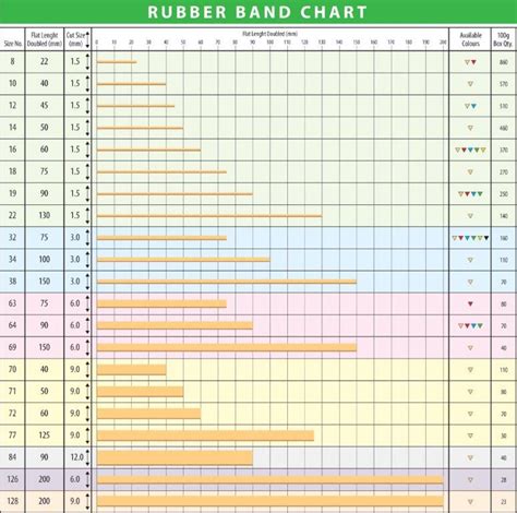 Trefoil Rubber bands packed 1Kg- size 69 – DSRUB5069 – Stationery supplier | DM Office Solutions