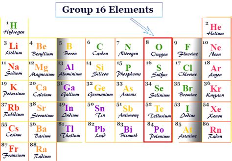 Group 16 Elements in Periodic Table | Online Chemistry Blogging