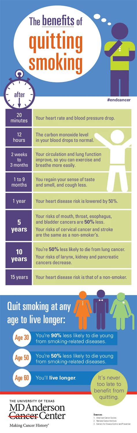 The Benefits of Quitting Smoking | How to Quit Smoking | Benefits of quitting smoking, Smoking ...