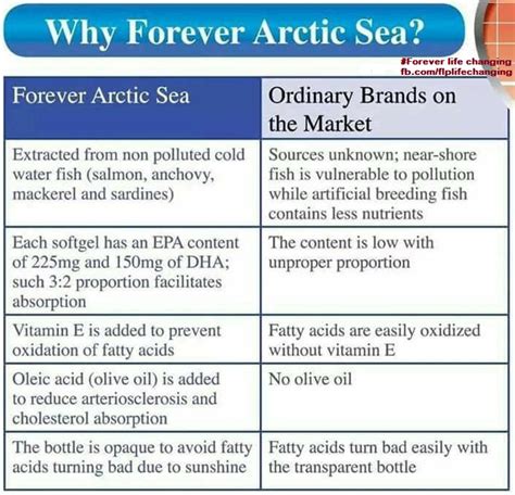 Nutritional Healthcare & Wellness point: FOREVER ARCTIC SEA HEALTH ...