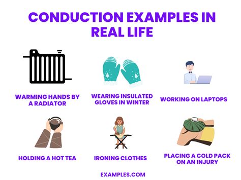 Conduction - Examples, How to Solve, Format, PDF