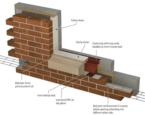 Cast Stone Cill Installation Guide | Click Cast Stone