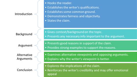 Three Types of Argument – Let's Keep Writing!