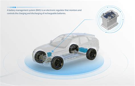 EVE Energy Receives ASPICE CL2 Automotive Certification for Battery Management System