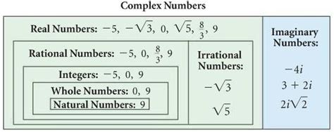 5-6 Complex Numbers and Conujates - Zeihen RMHS 605