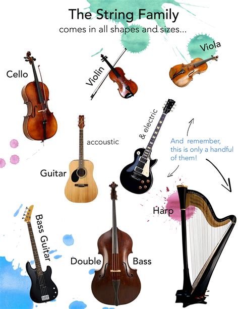 List Of Instruments And Their Families