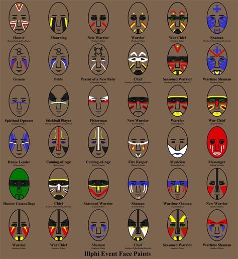 Resultado de imagem para war painted face | Indian face paints, Native ...