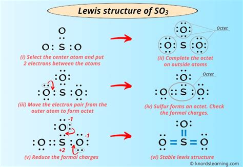 Lewis Structure of SO3 (With 5 Simple Steps to Draw!)