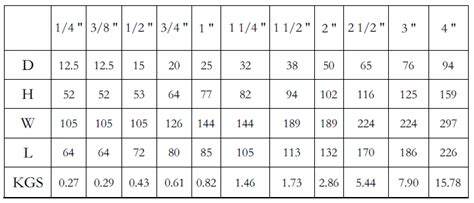 ball valve size chart pdf Dn20 valve ball inch hpcontrol