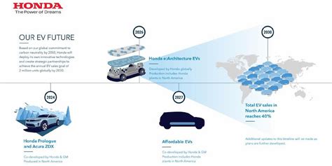 Honda locks up additional EV battery minerals in new partnership