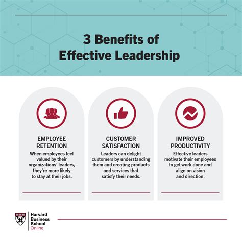 Effective Leadership Techniques: Inspiring Success in Teams