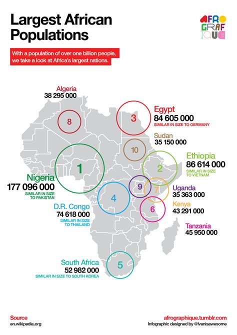 Africa-Europe Relations #Post2015: The best Africa-Europe relations ...