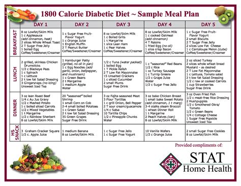 STAT 1800 Calorie Menus – S & S Printing