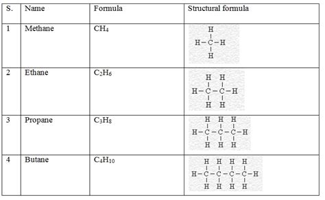 Hydrocarbons Structure