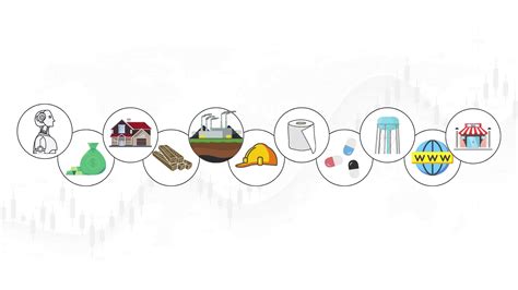 Understanding Sectors And Industry Groups | TraderLion