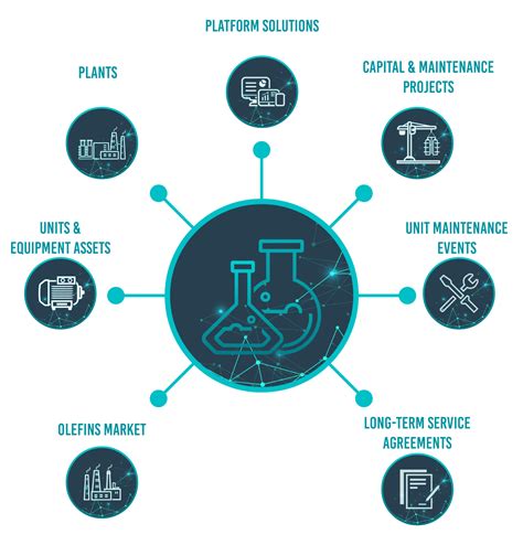 Chemical Processing (CPI) | Industrial Info Resources