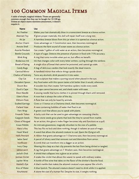 The Grinning Wyrm D&D — 100 simple magical items, ranging from common to...