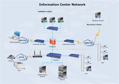 Data Center Network Diagram - Edraw