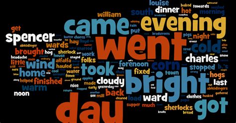 Wordle Examples For Students - WORDLESA