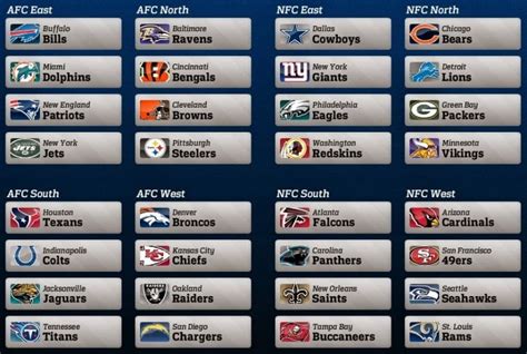 [FAQ] Playoffs NFL : comment se qualifier ? Comment se déroulent les ...