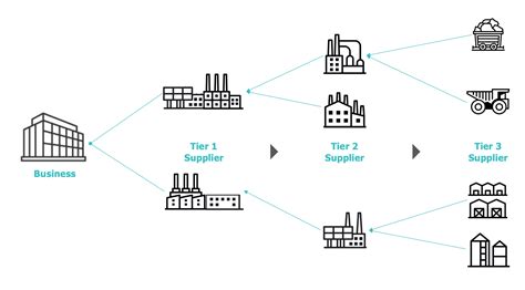 Simple Supply Chain Diagram