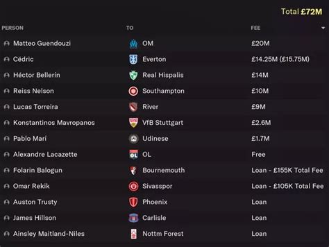 Arsenal squad for 2022/23 predicted after £118m summer spend and six transfers - football.london