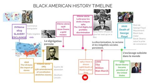 Black American History