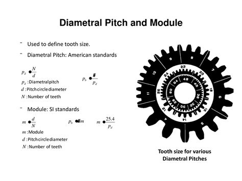 Gear Tooth Gauge Set Diametral Pitch/Module (Set Of 4) | ubicaciondepersonas.cdmx.gob.mx