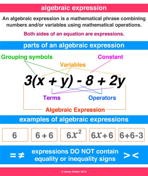 algebraic expression ~ A Maths Dictionary for Kids Quick Reference by Jenny Eather