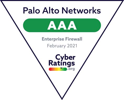 NGFW Earns AAA Rating | Palo Alto Networks